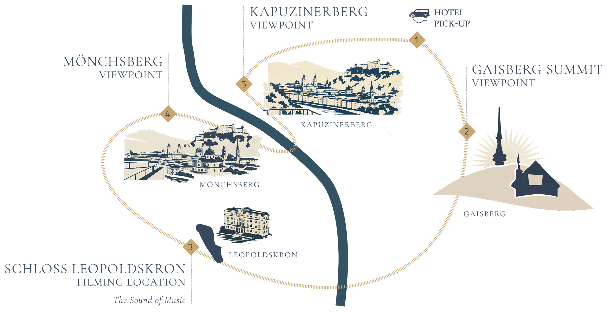 Salzburg sunset and night tour route map showing city viewpoints, Gaisberg summit and Leopoldskron