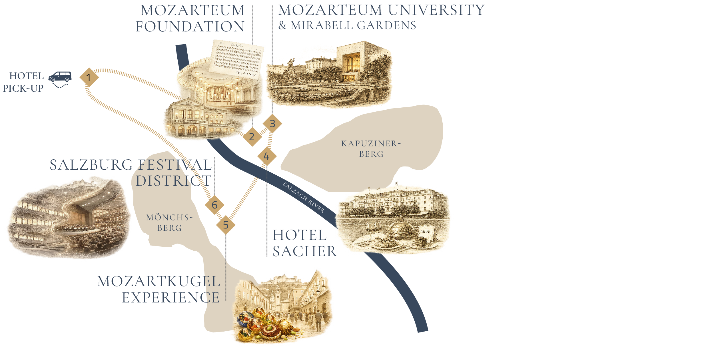 Mozarts’ Legacy in Salzburg map showing Mozart tour stops including Mozarteum, Salzburg Festival District, Hotel Sacher and Mozartkugel experience